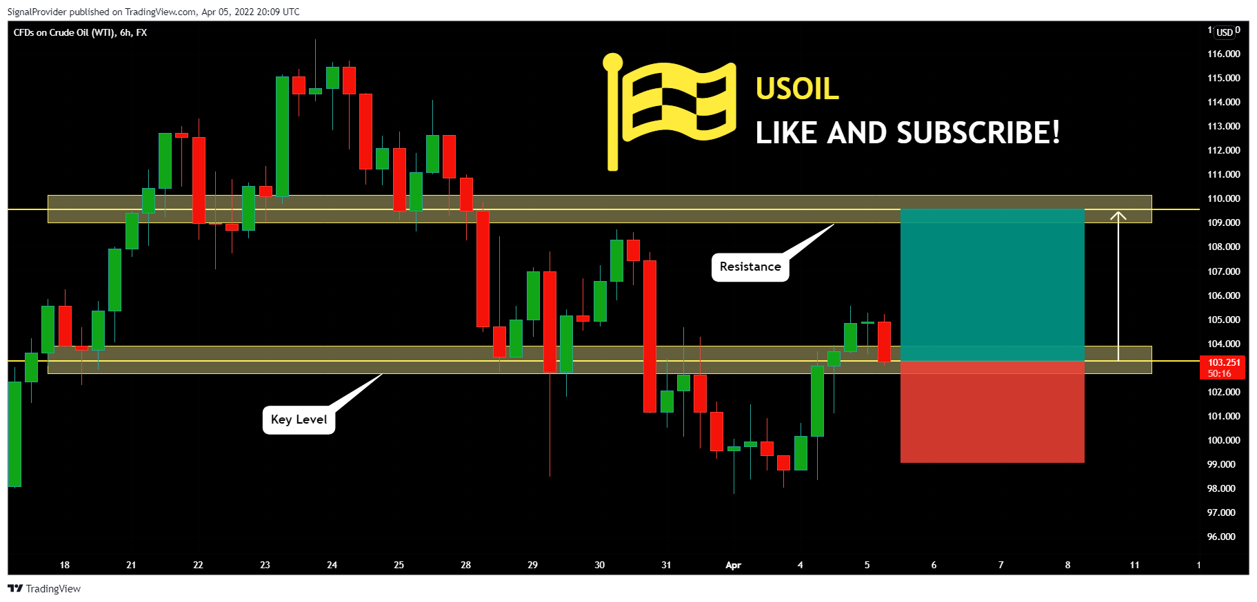 FX:USOIL Chart Image by SignalProvider