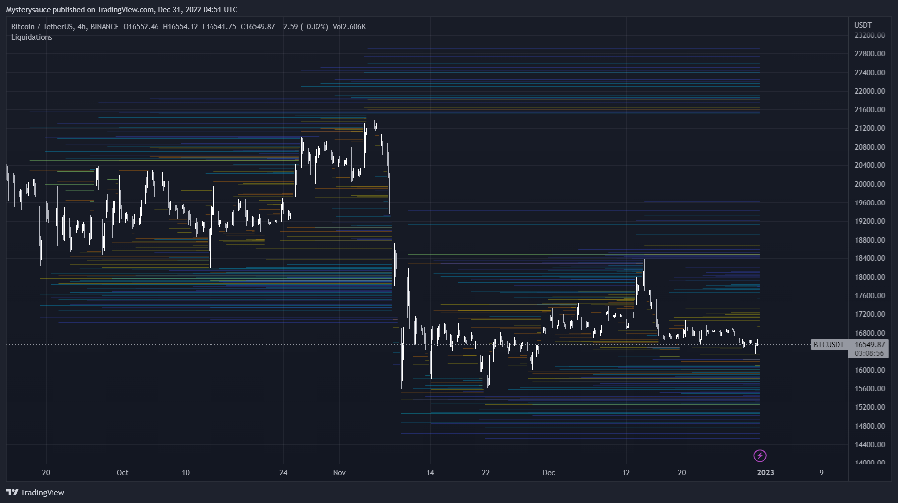 BINANCE:BTCUSDT Chart Image by Mysterysauce