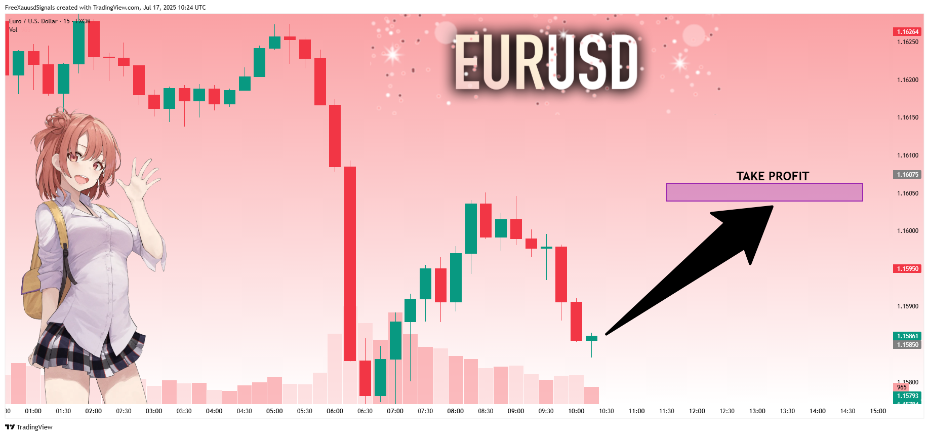 FX:EURUSD Chart Image by FreeXauusdSignals