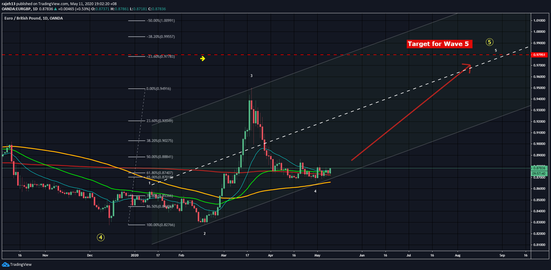  Chart Image