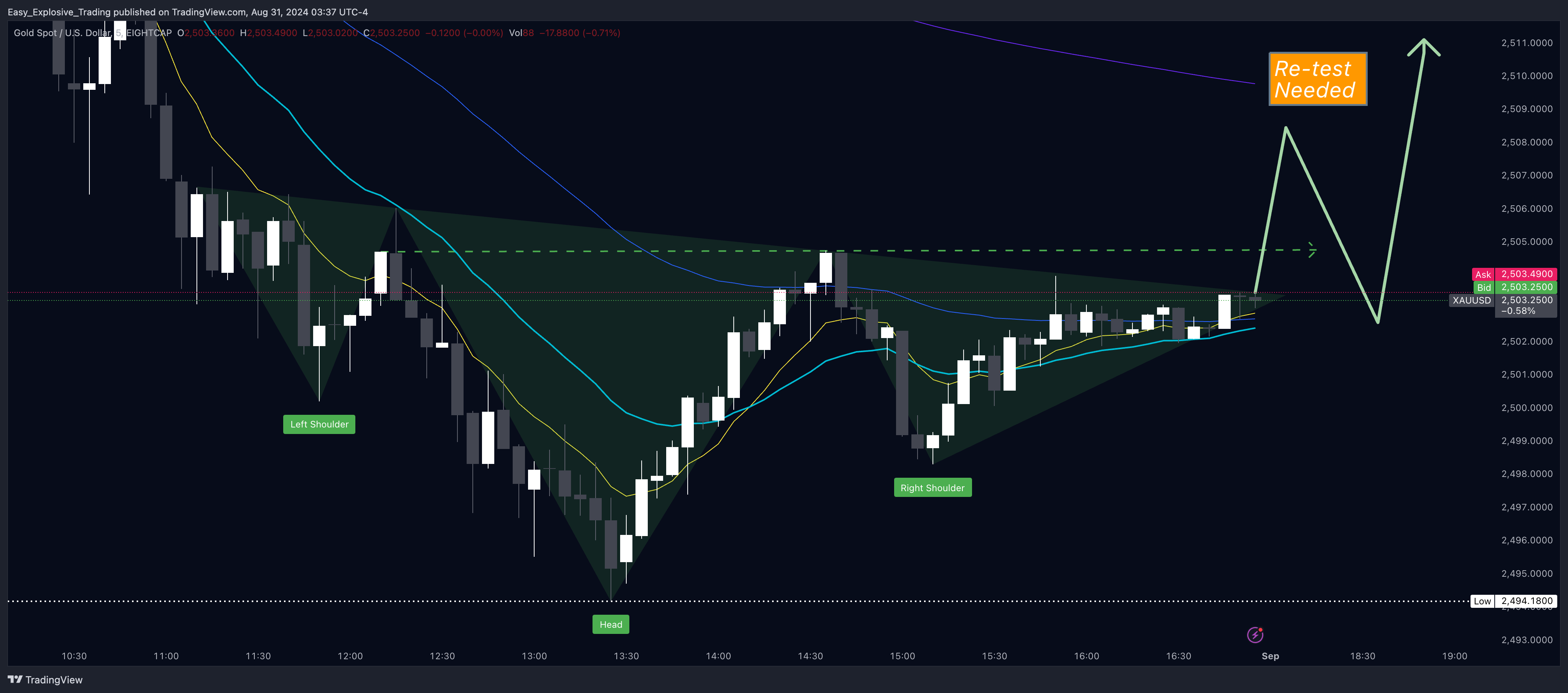 EIGHTCAP:XAUUSD Chart Image by Easy_Explosive_Trading