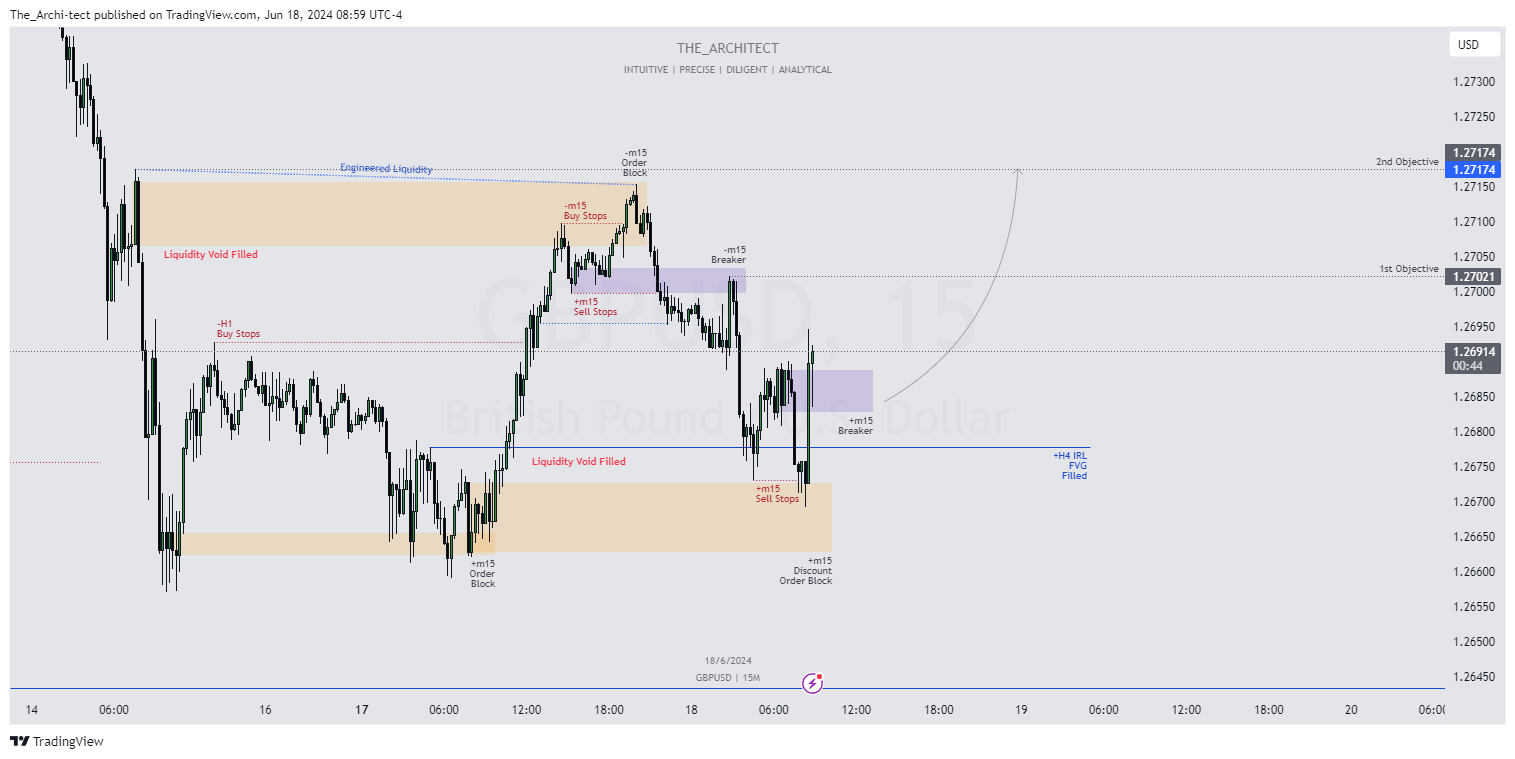 OANDA:GBPUSD Chart Image by The_Archi-tect