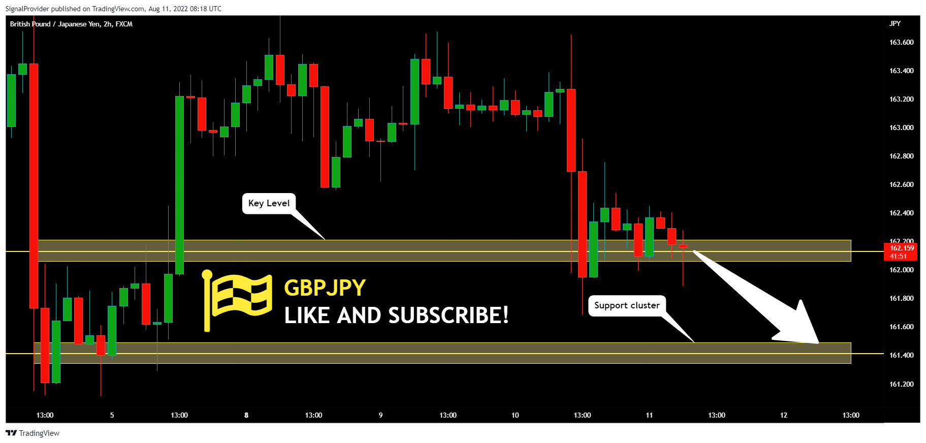 FX:GBPJPY Chart Image by SignalProvider