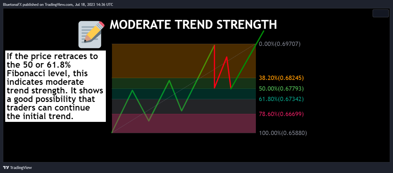 OANDA:AUDUSD Chart Image by BluetonaFX
