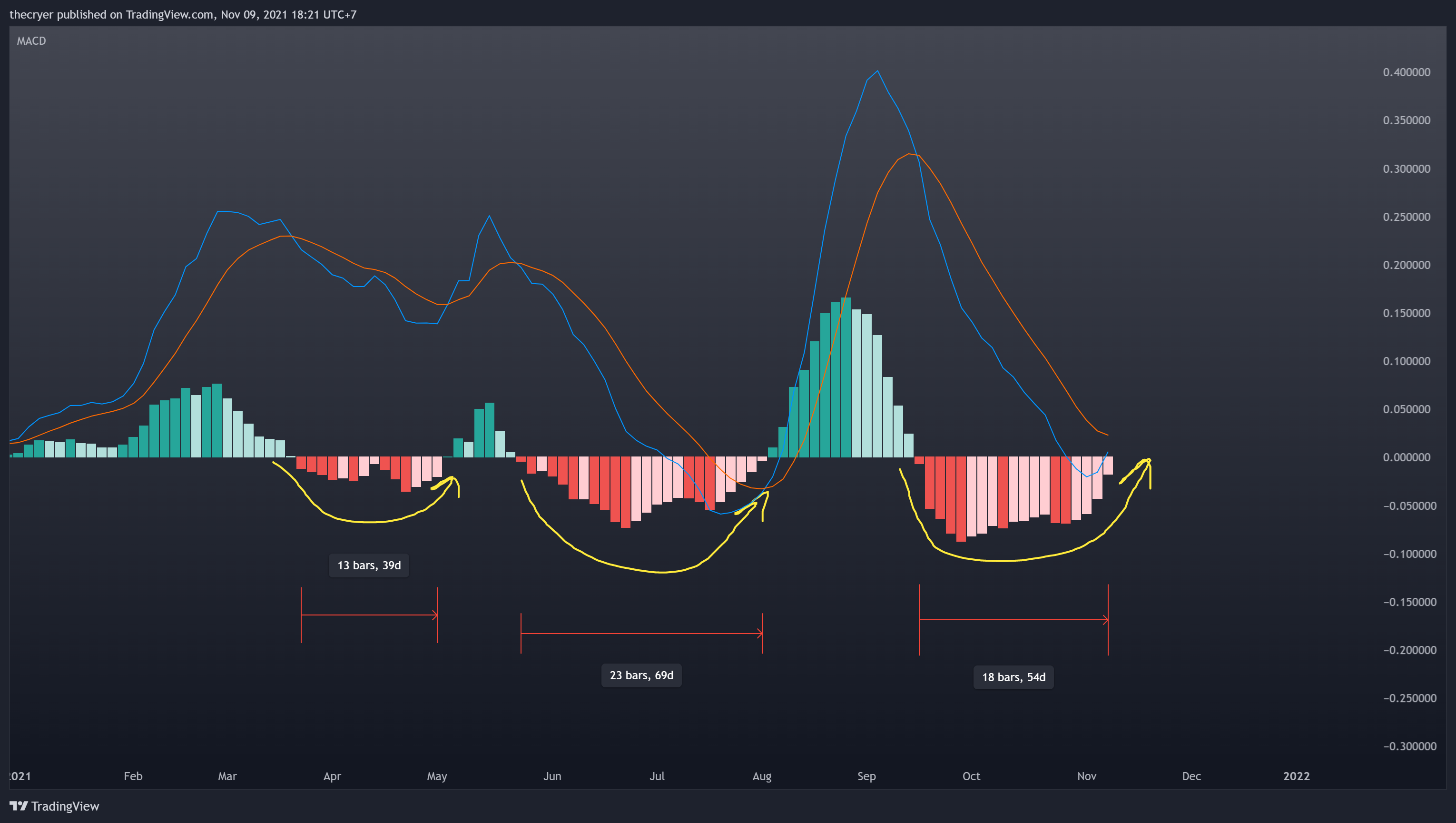KRAKEN:ADAUSD Chart Image by thecryer