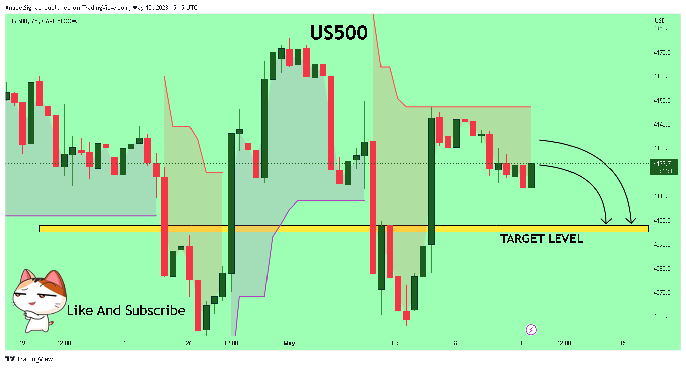 CAPITALCOM:US500 Chart Image by AnabelSignals