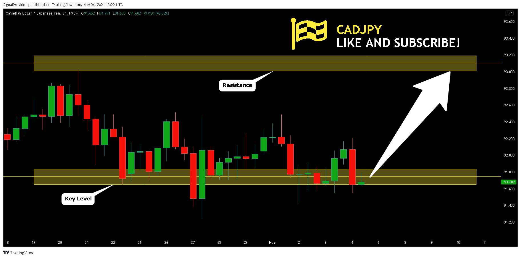 FX:CADJPY Chart Image by SignalProvider