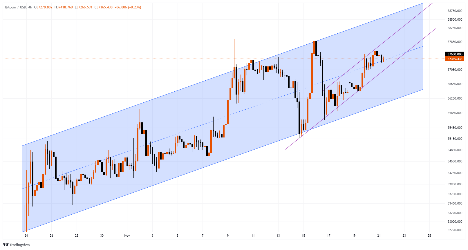 BTCUSD Chart Image