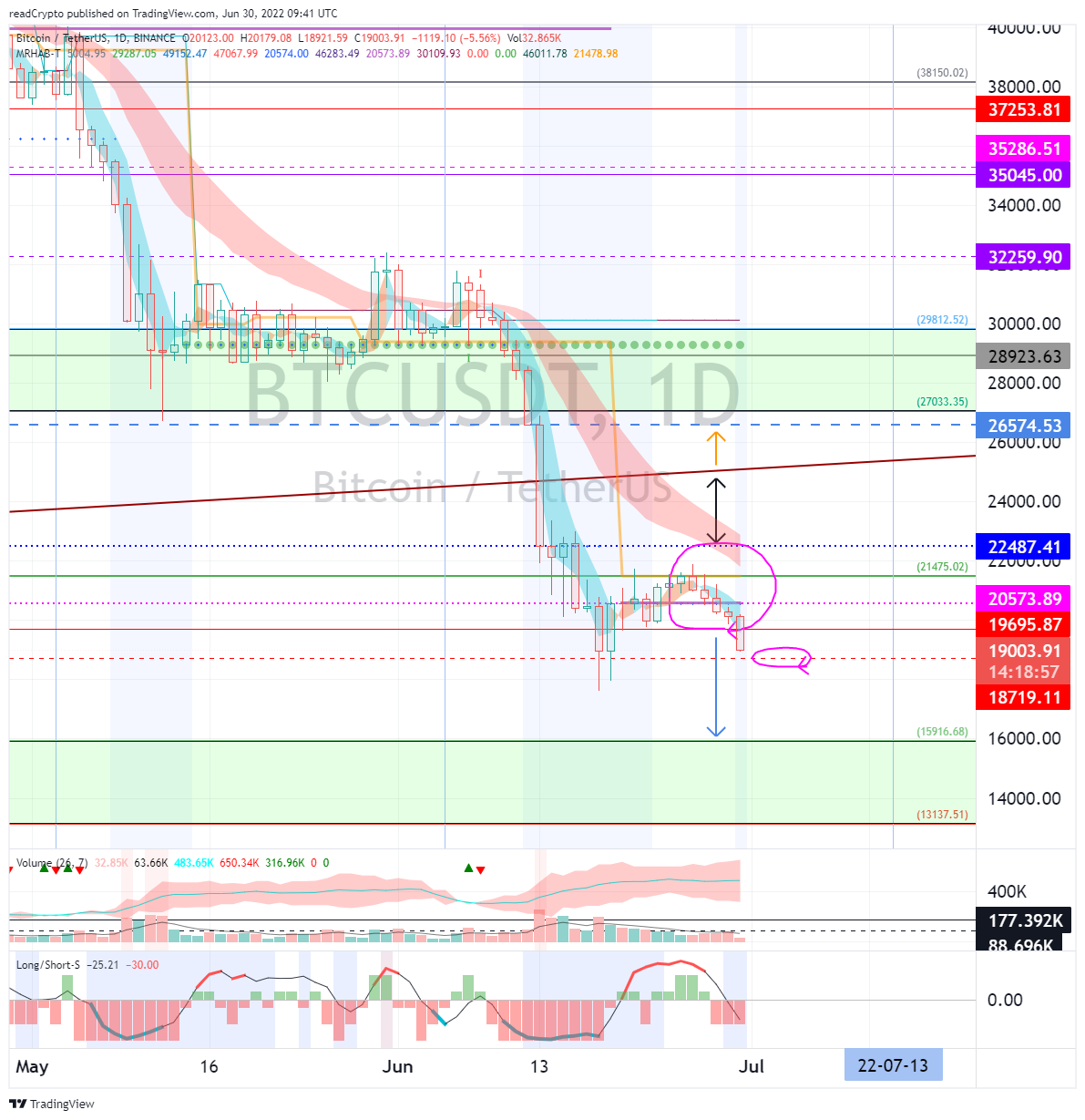 BINANCE:BTCUSDT Chart Image by readCrypto