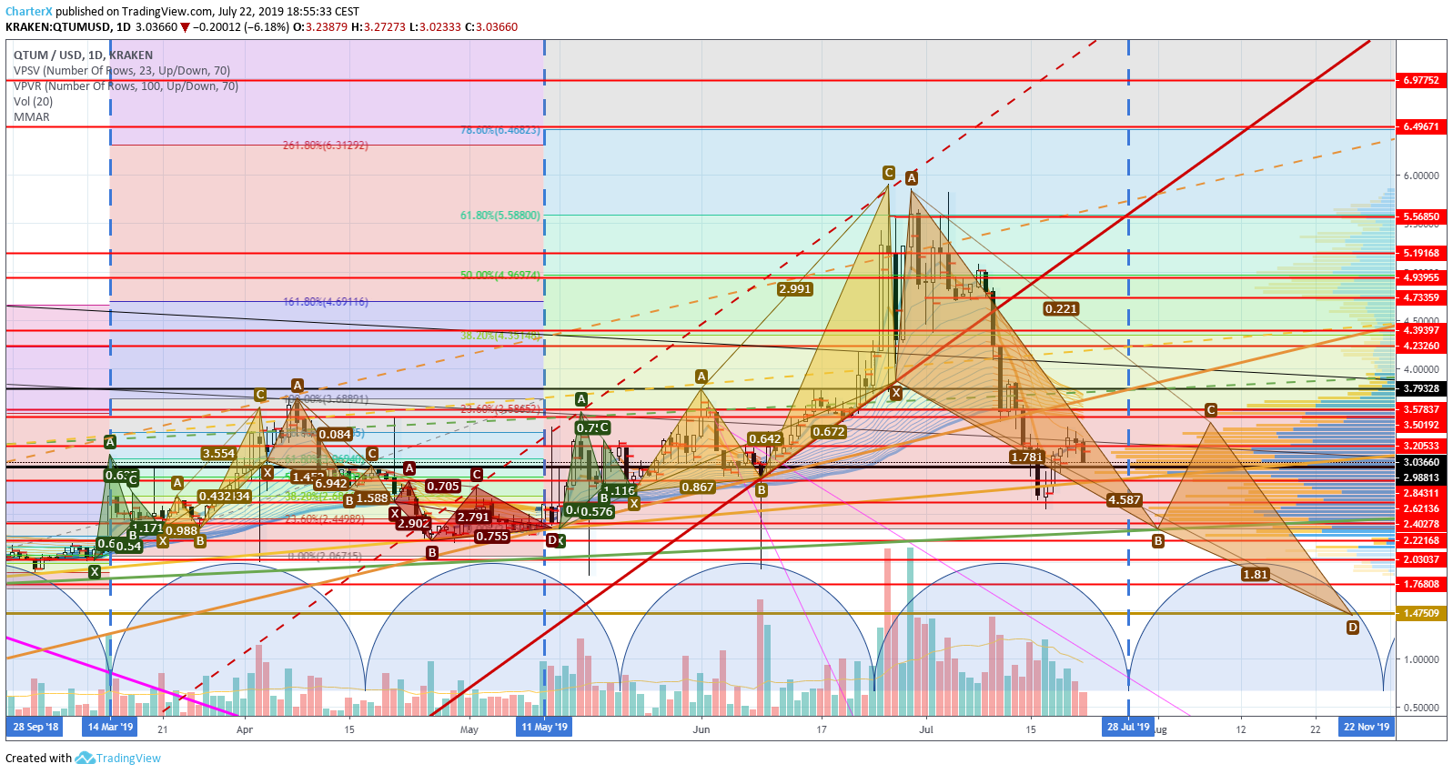  Chart Image
