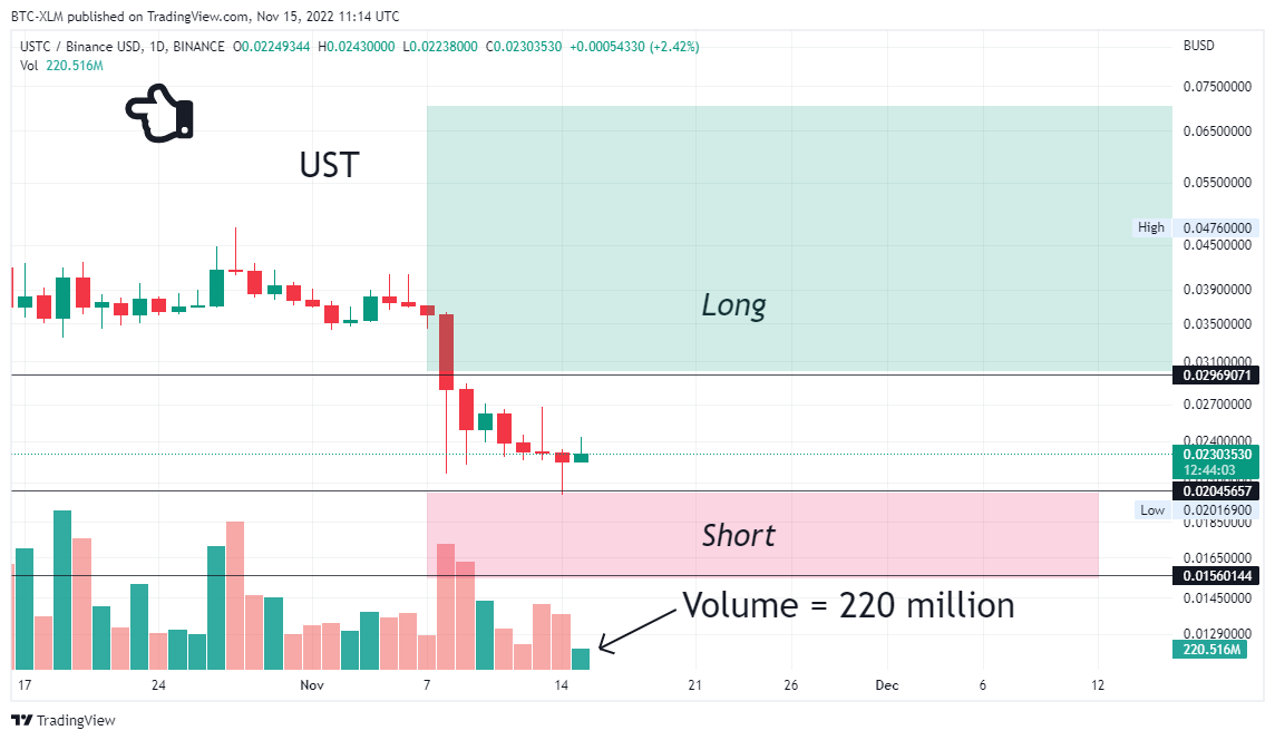 BINANCE:USTCBUSD Chart Image by BTC-XLM