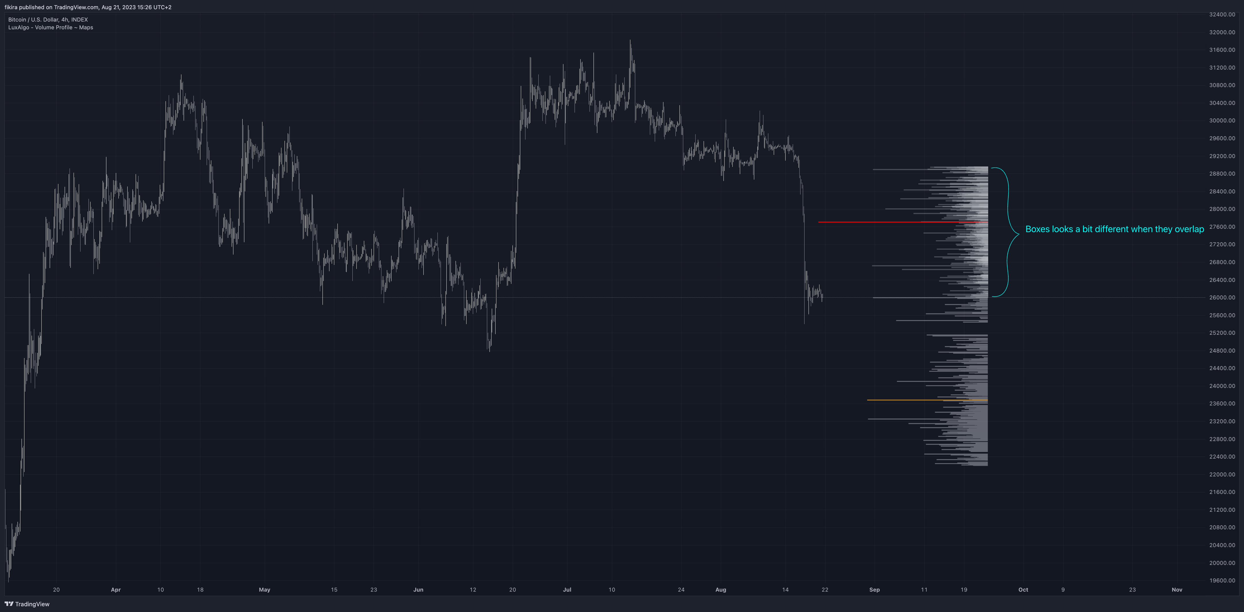 INDEX:BTCUSD Chart Image by fikira