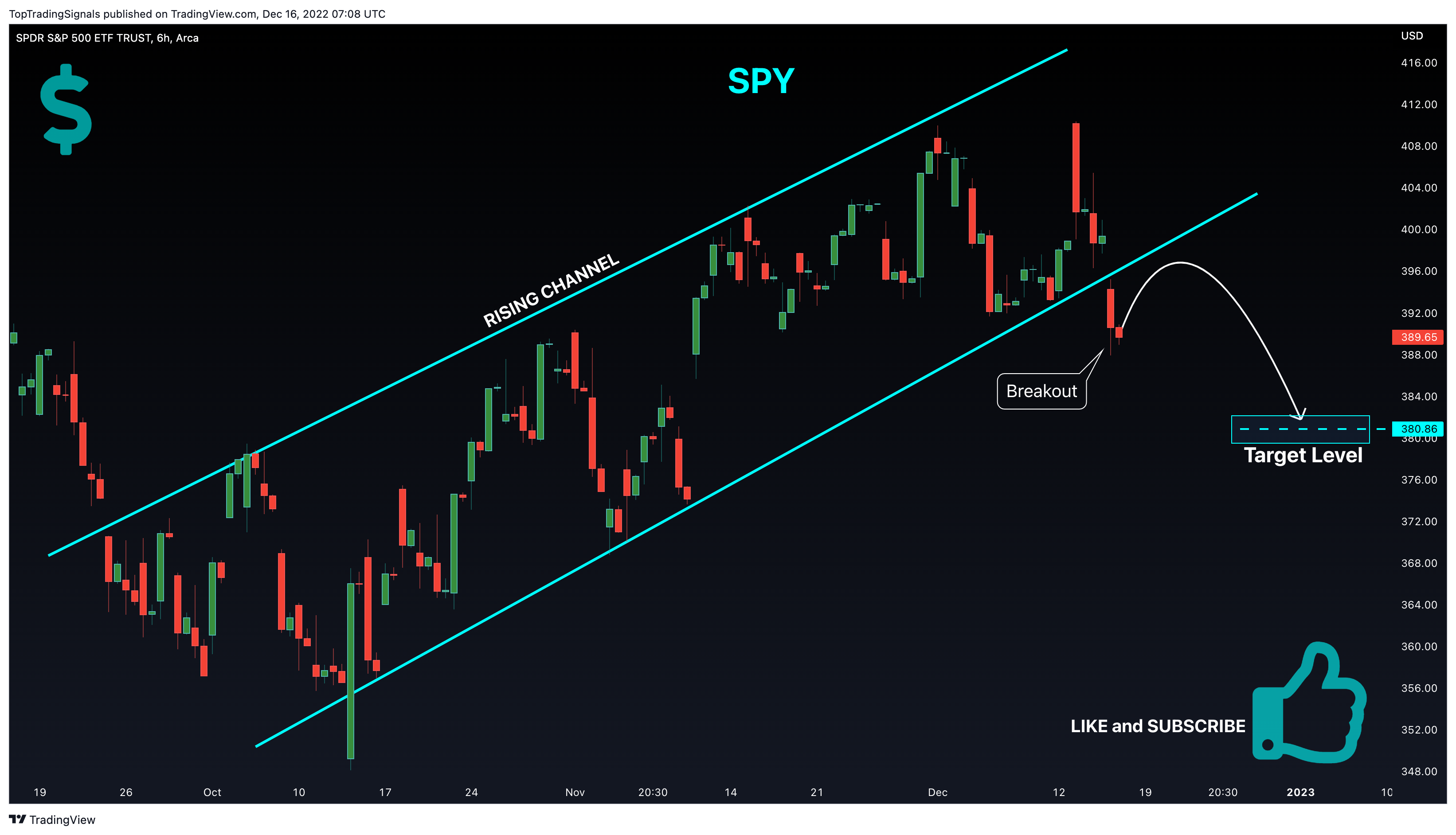 AMEX:SPY Chart Image by TopTradingSignals