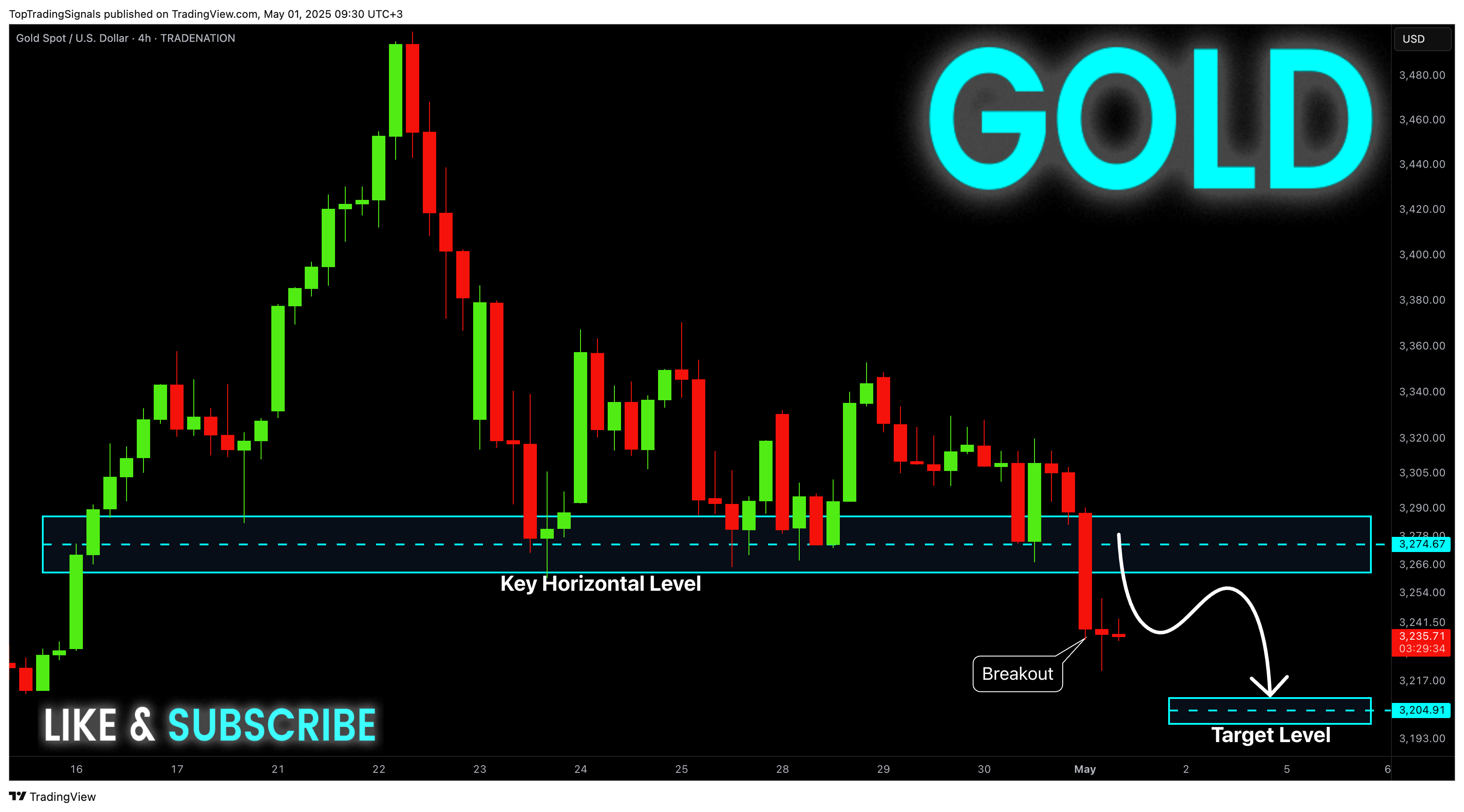 TRADENATION:XAUUSD Chart Image by TopTradingSignals