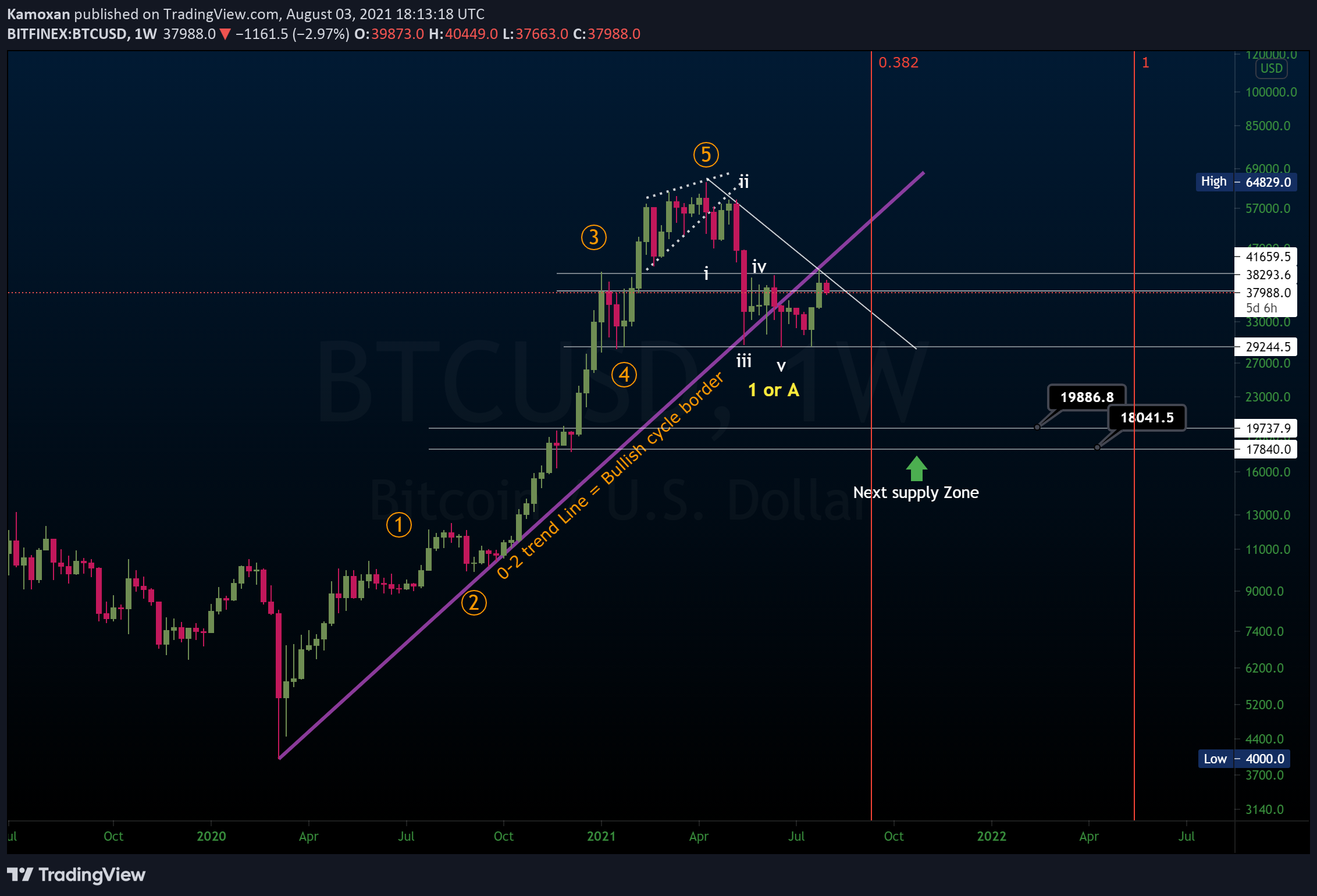  Chart Image