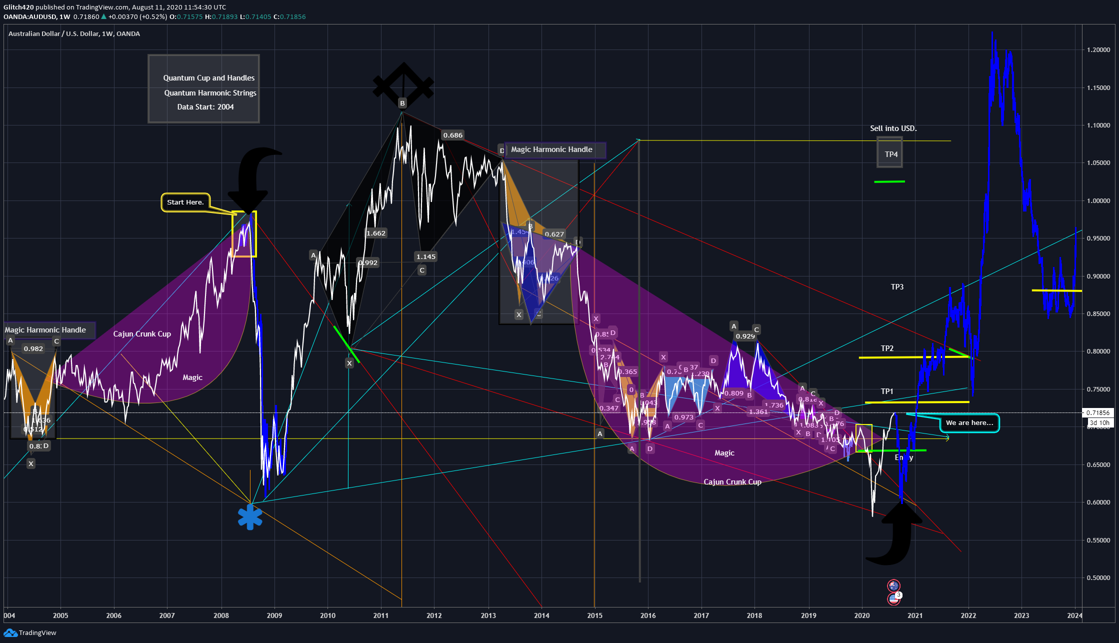  Chart Image