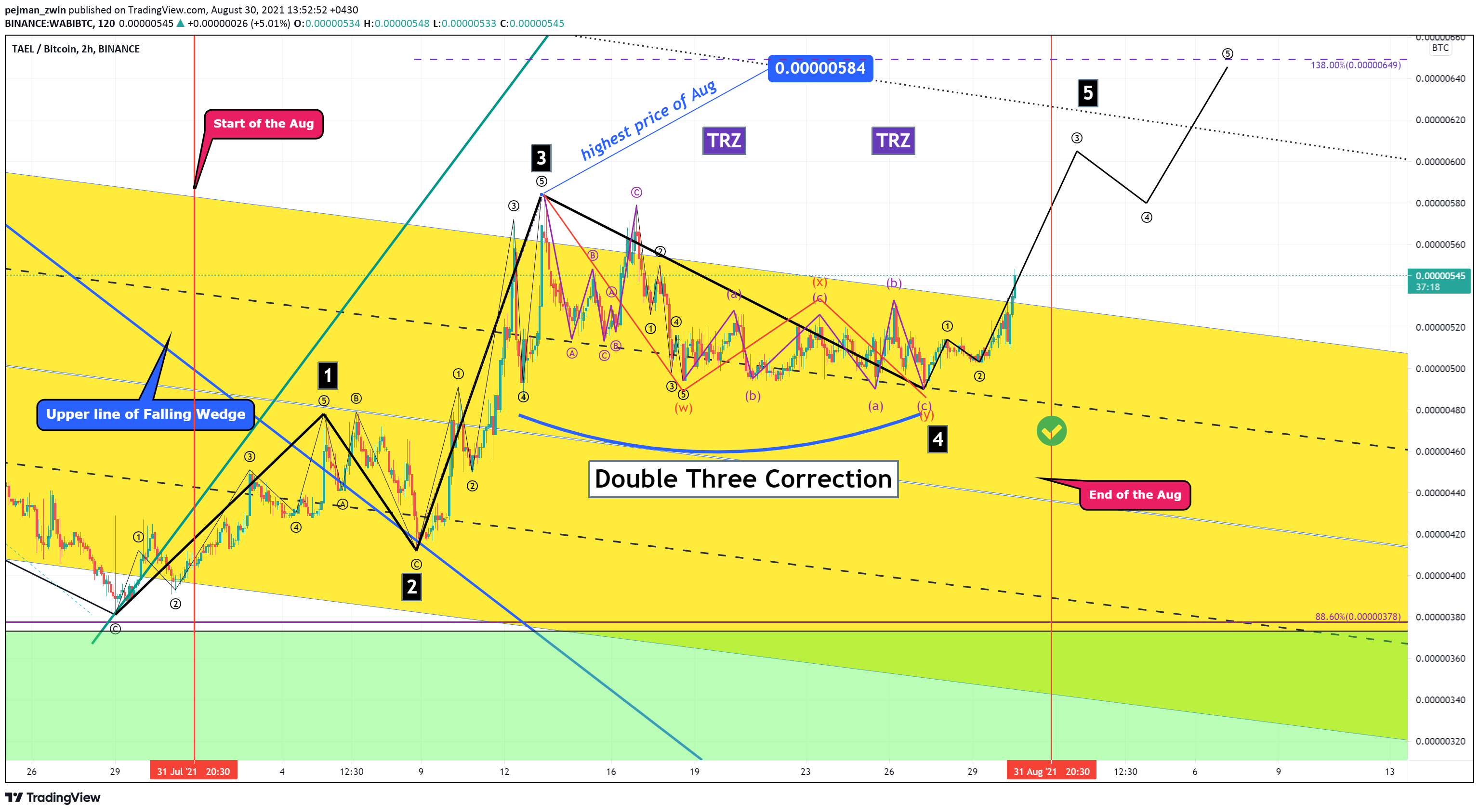  Chart Image