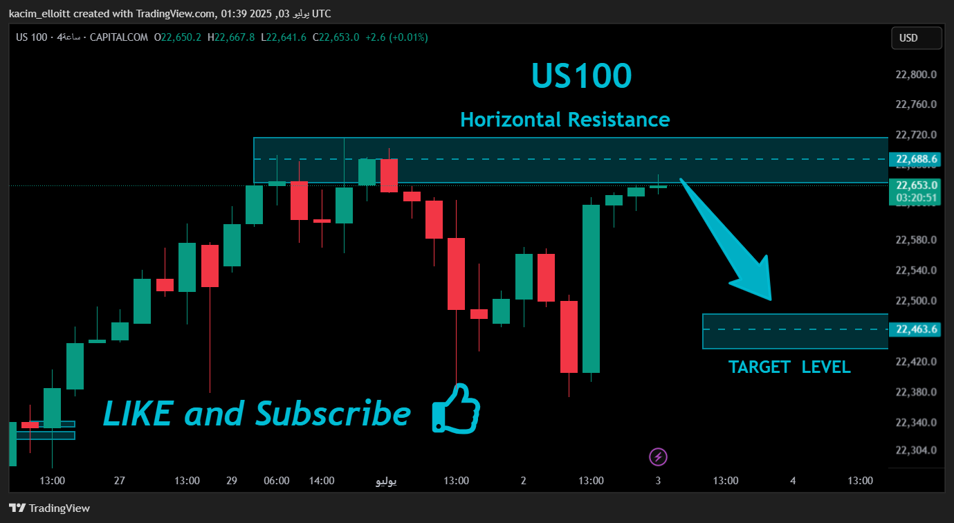 CAPITALCOM:US100 Chart Image by kacim_elloitt