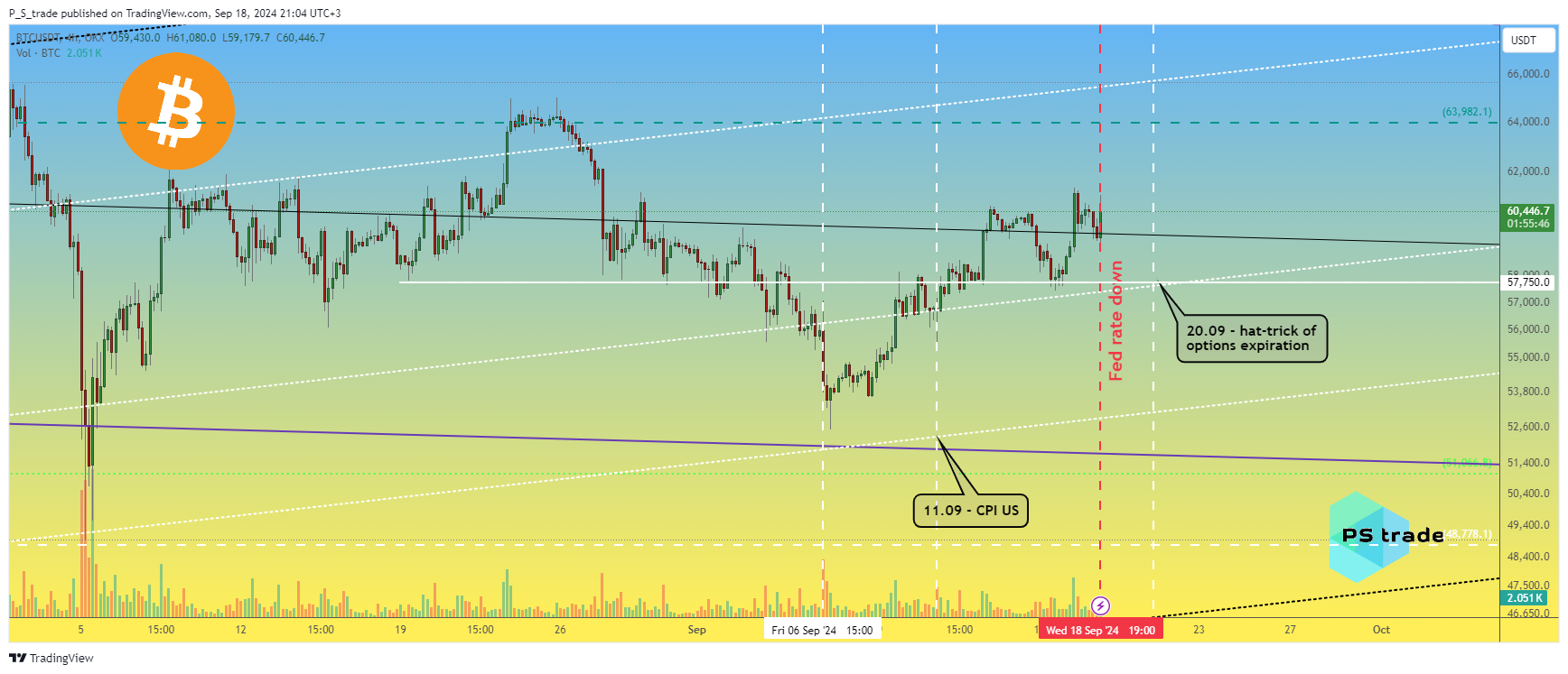 OKX:BTCUSDT Chart Image by P_S_trade