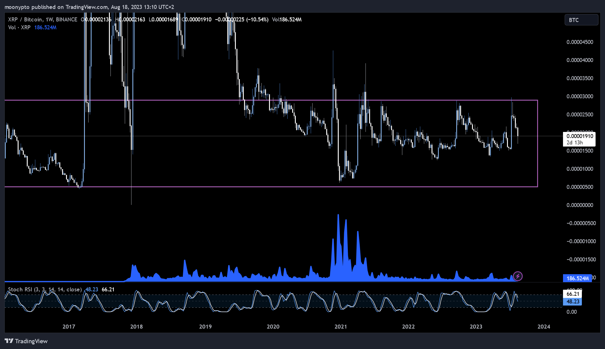 BINANCE:XRPBTC Chart Image by moonypto