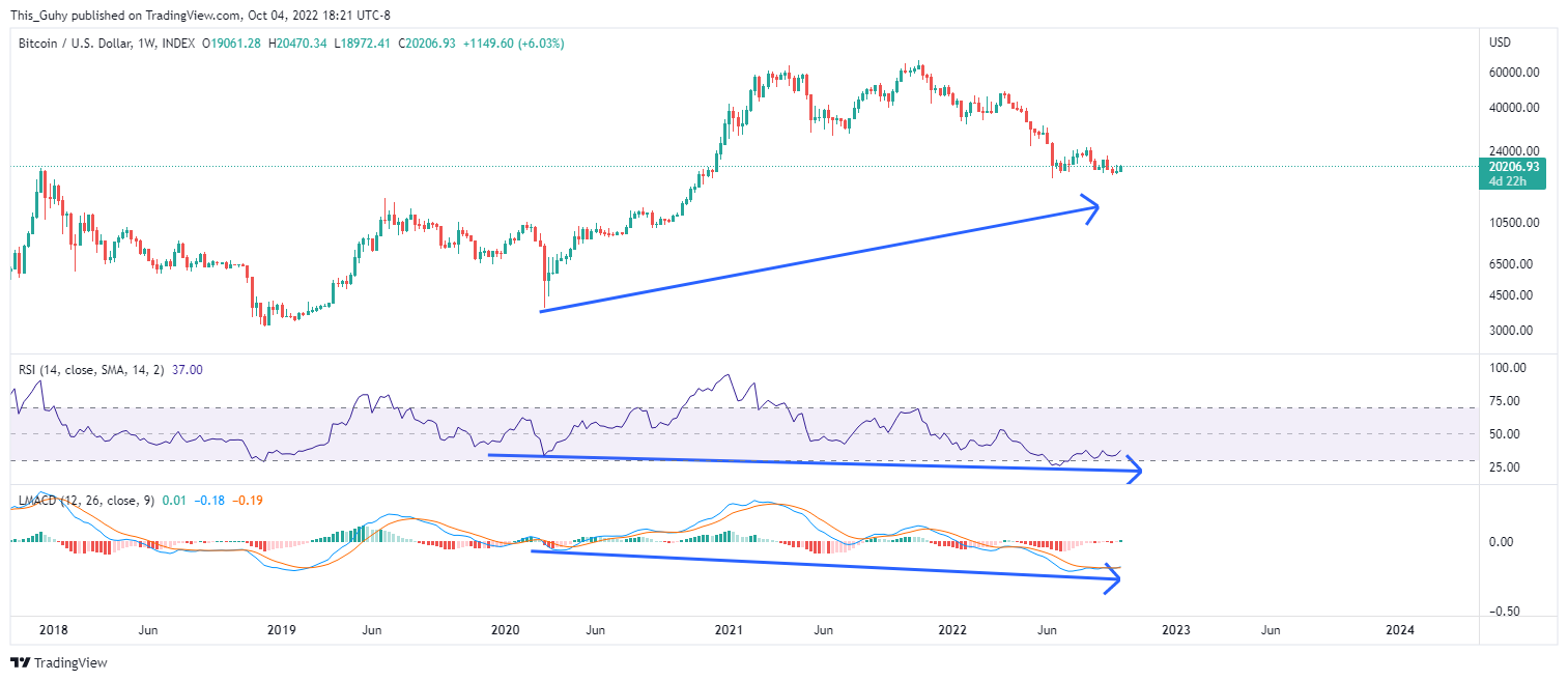 INDEX:BTCUSD Chart Image by This_Guhy