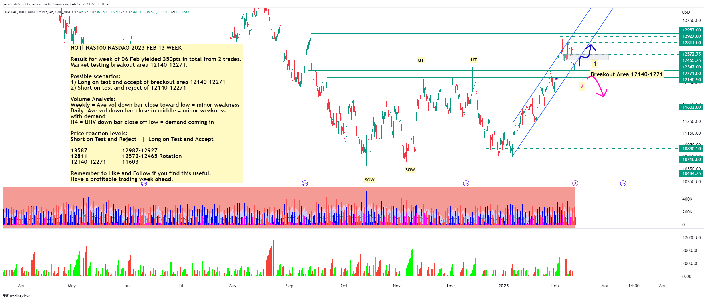 CME_MINI:NQ1! Chart Image by paradox677
