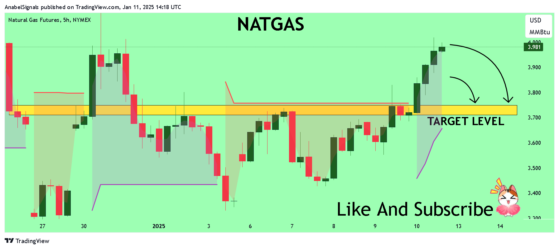 NYMEX_DL:NG1! Chart Image by AnabelSignals