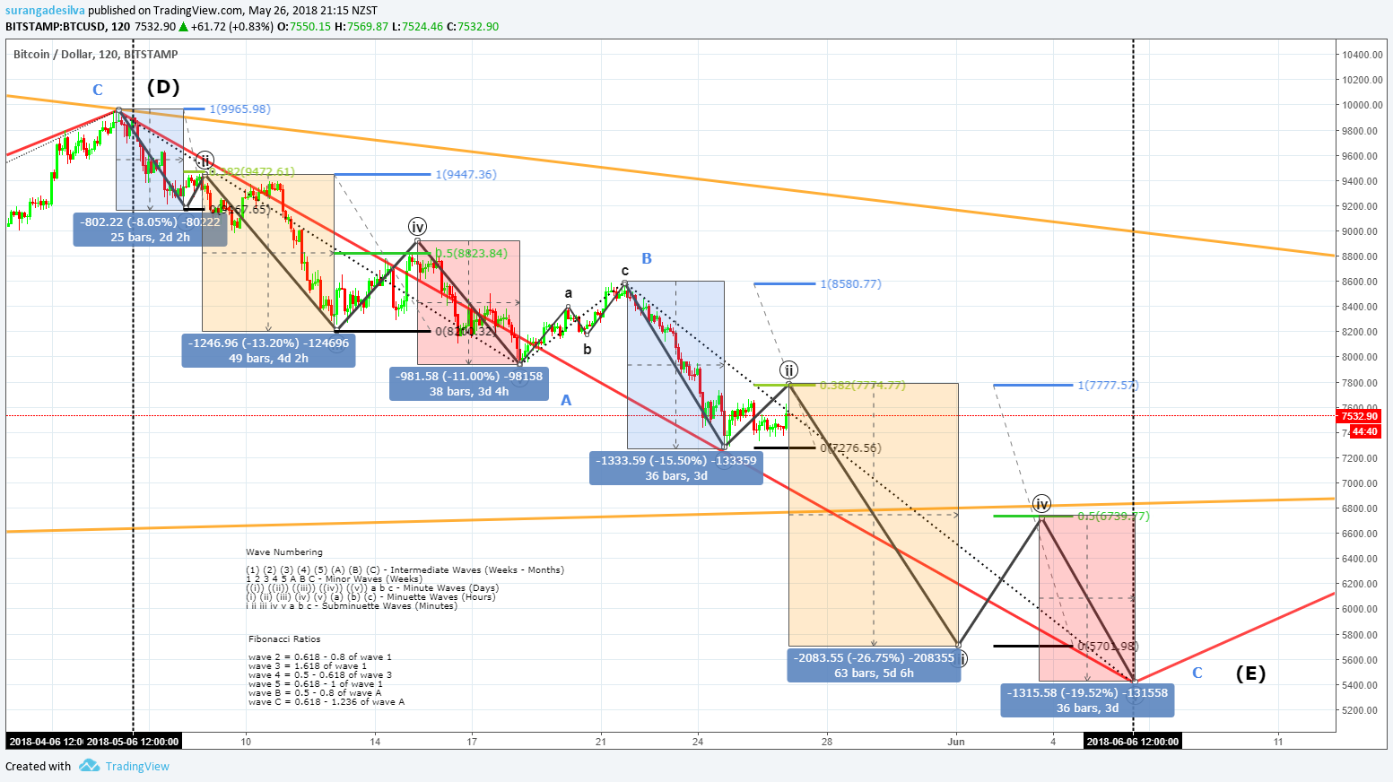 Chart Image