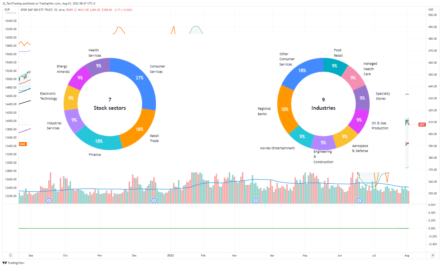 AMEX:SPY Chart Image by JS_TechTrading