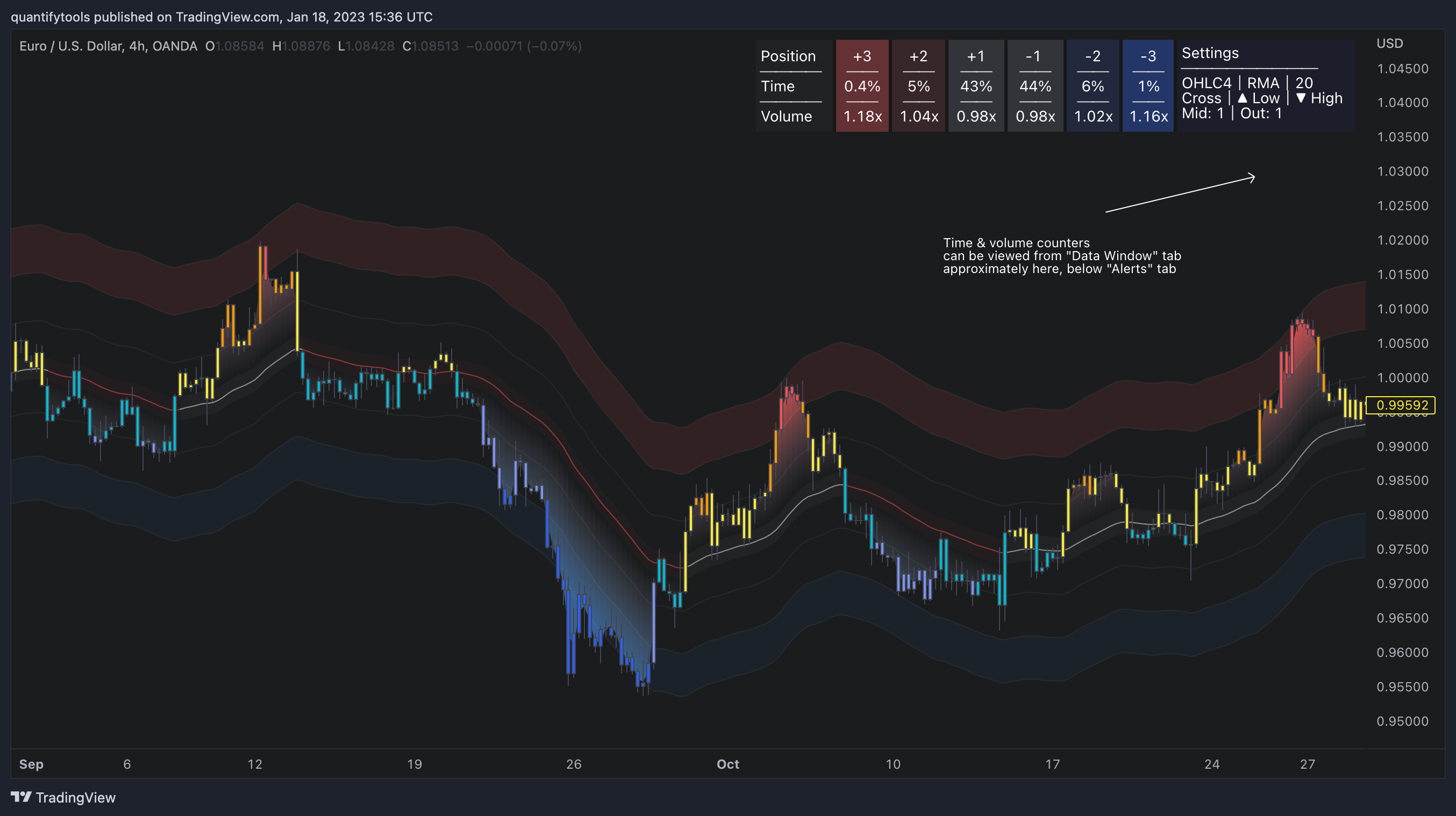 OANDA:EURUSD Chart Image by quantifytools