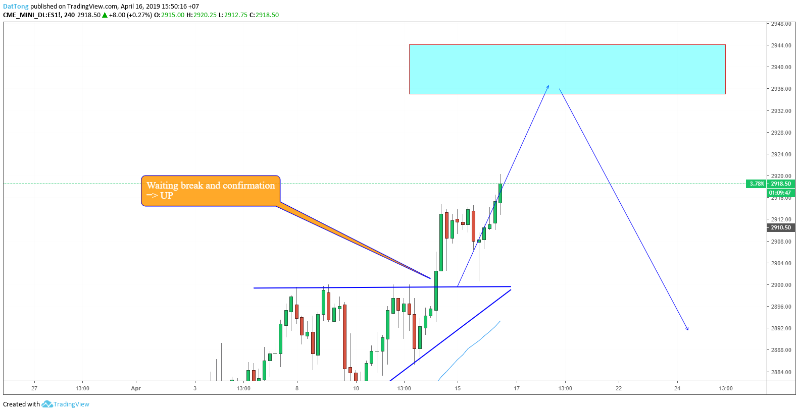  Chart Image