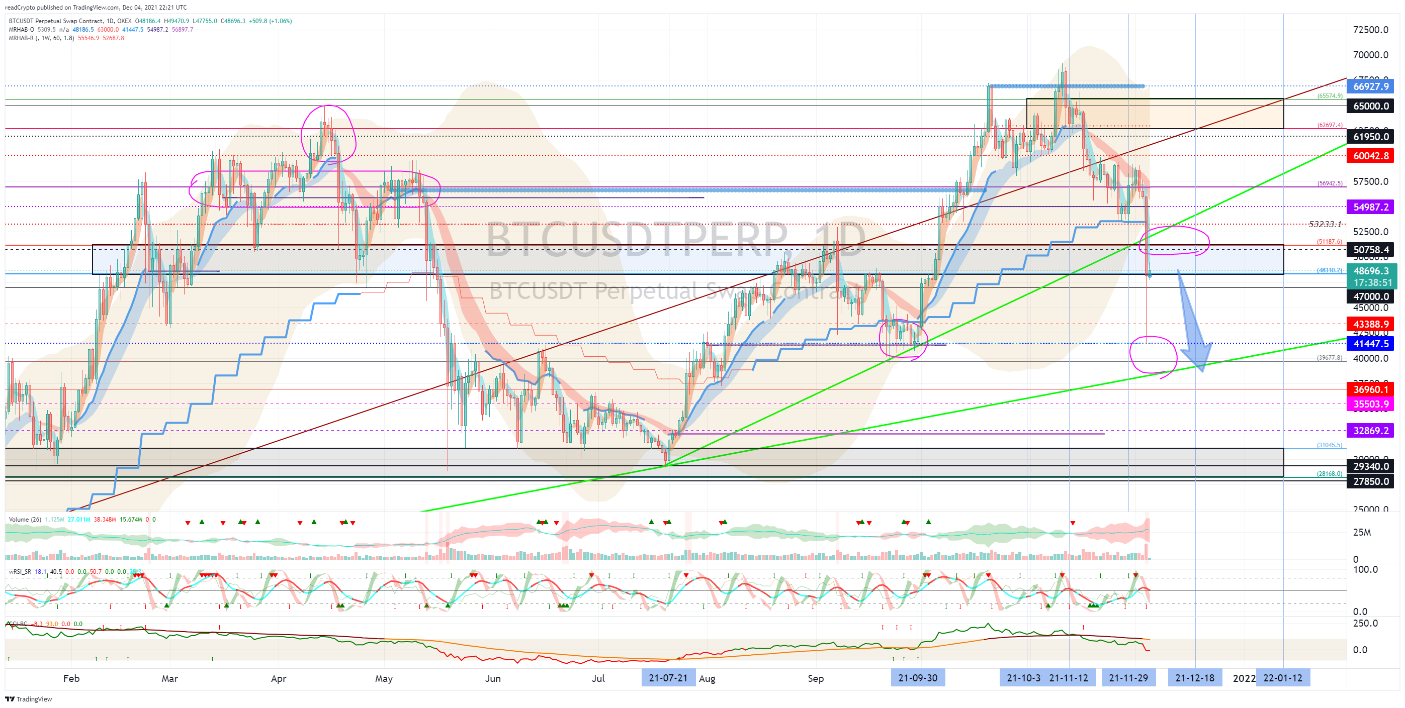 OKEX:BTCUSDTPERP Chart Image by readCrypto