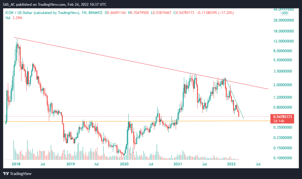 BINANCE:ICXUSD Chart Image by SAS_AC