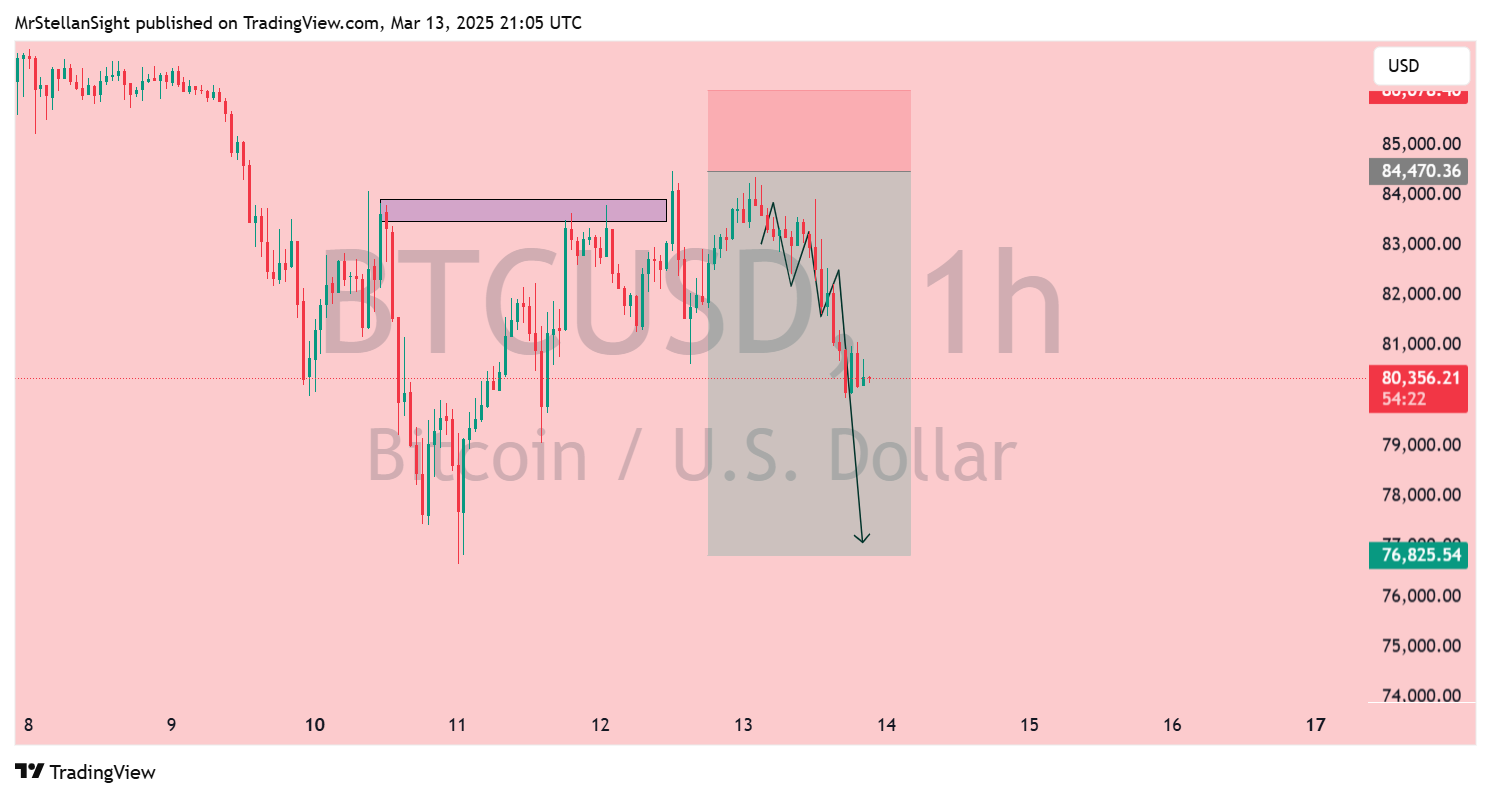 BINANCE:BTCUSD Chart Image by MrStellanSight