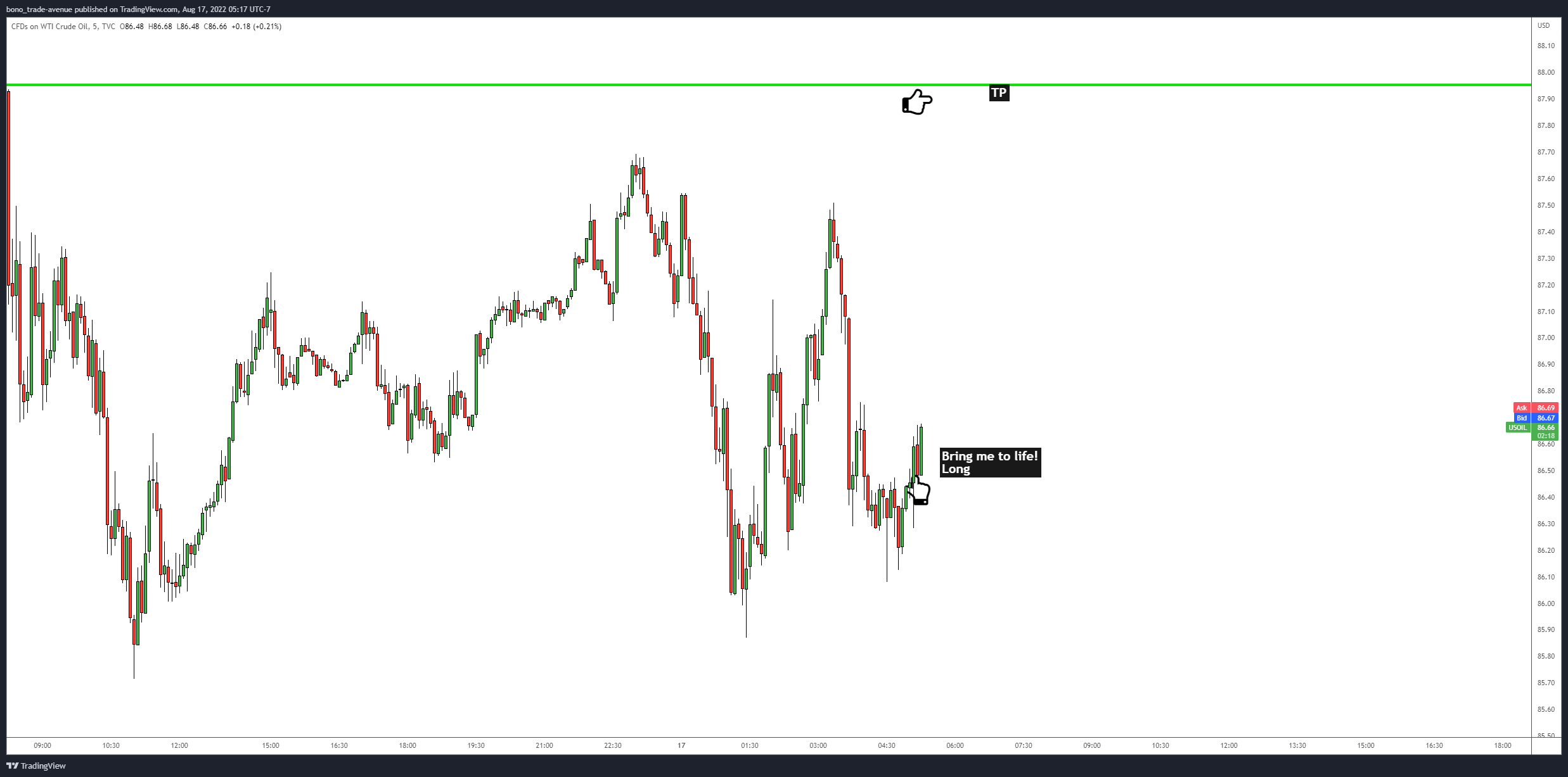 TVC:USOIL Chart Image by bono_trade-avenue