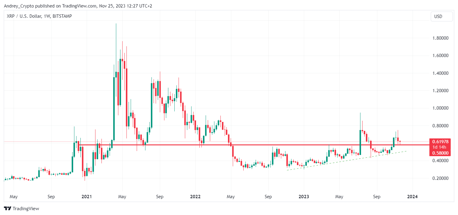 BITSTAMP:XRPUSD Chart Image by Andrey_Crypto
