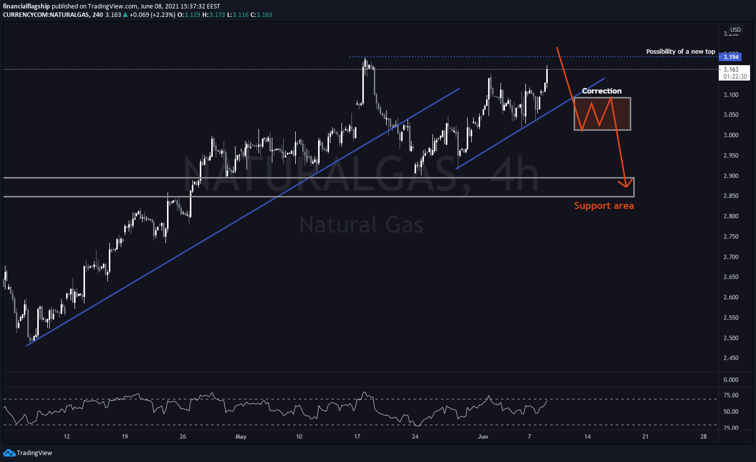  Chart Image