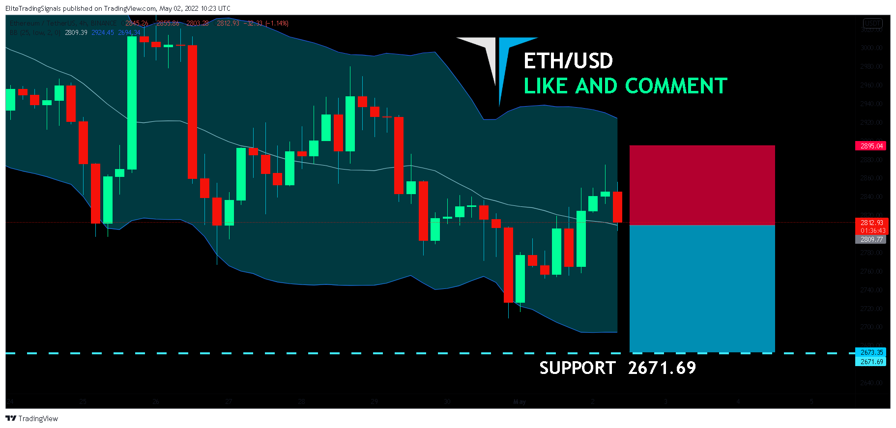 BINANCE:ETHUSDT Chart Image by EliteTradingSignals