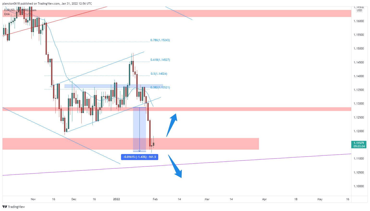 FOREXCOM:EURUSD Chart Image by InkyGrip