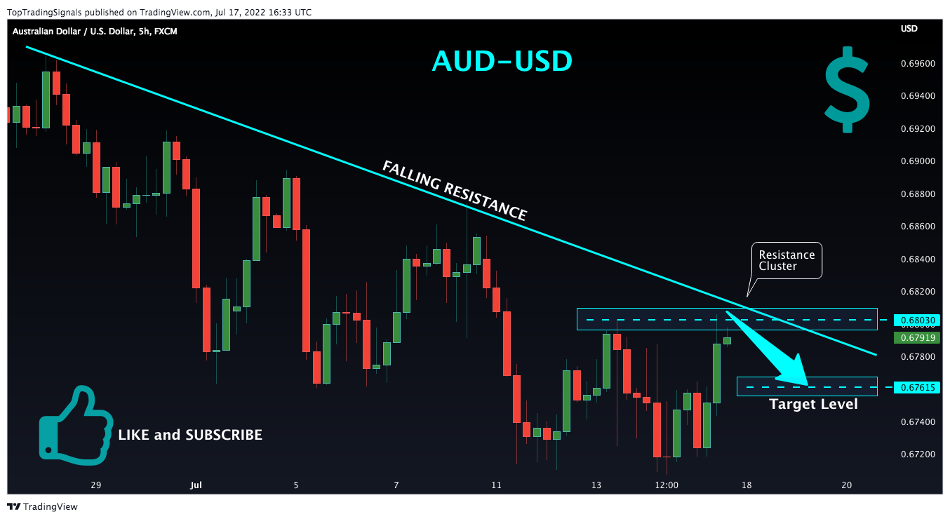 FX:AUDUSD Chart Image by TopTradingSignals