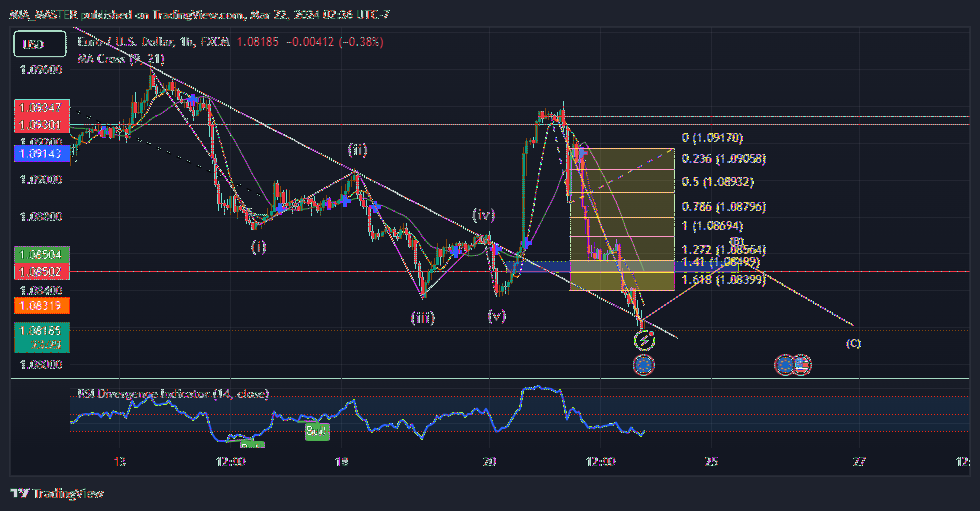 FX:EURUSD Chart Image by MIA_MASTER