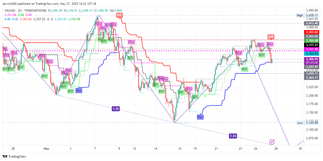 TRADENATIONSB:XAUUSD Chart Image by jerryfc000