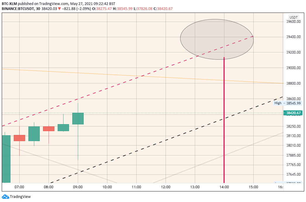  Chart Image