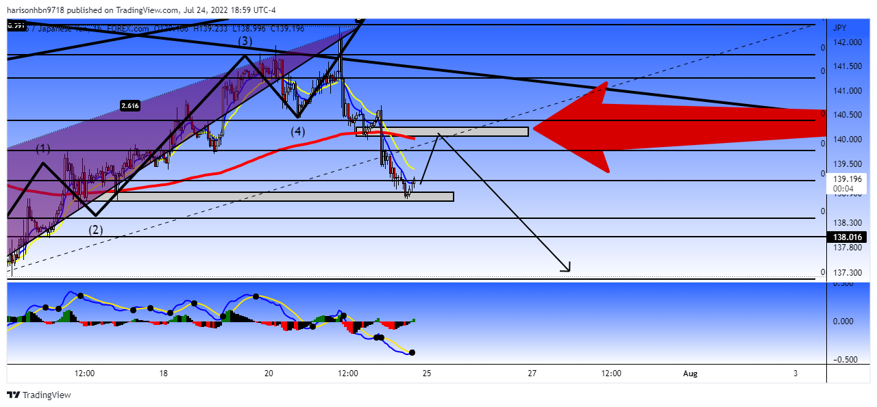 FOREXCOM:EURJPY Chart Image by harisonhbn9718