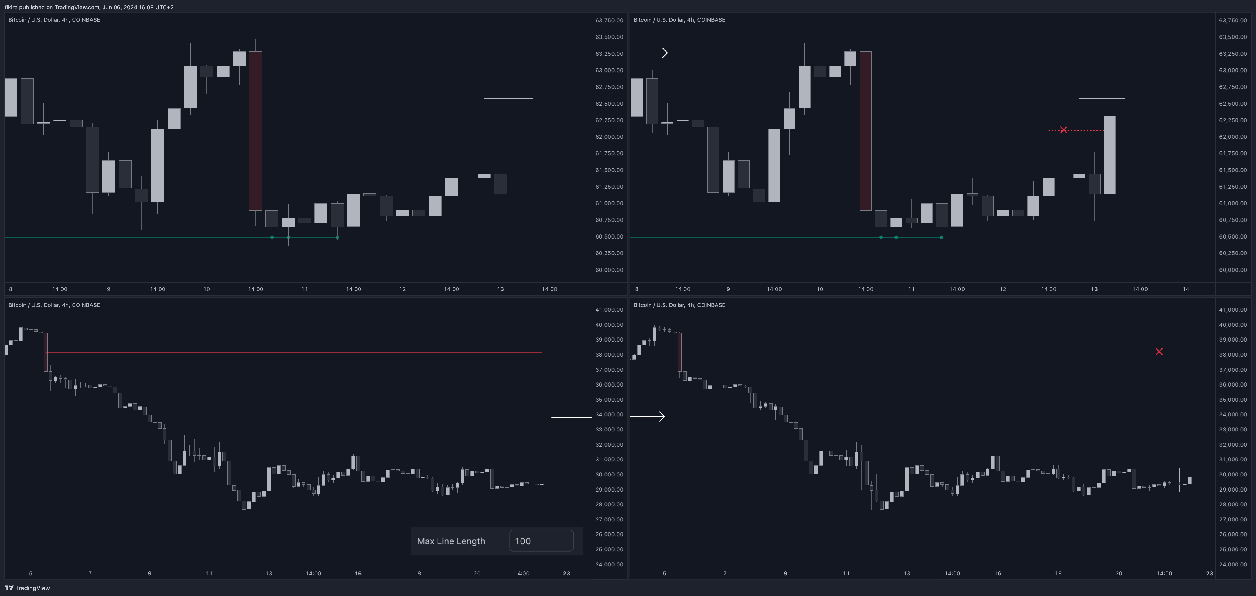 COINBASE:BTCUSD Chart Image by fikira