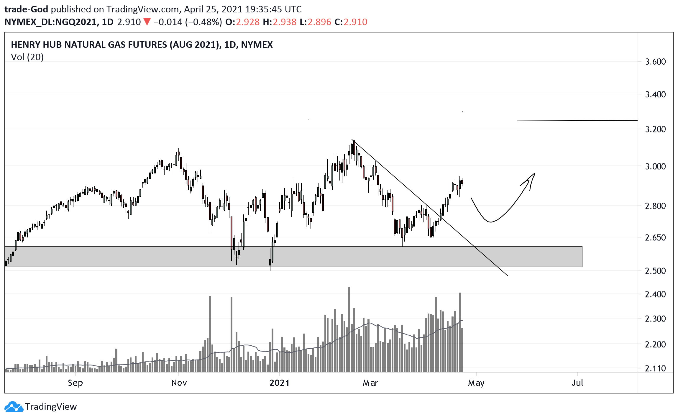  Chart Image