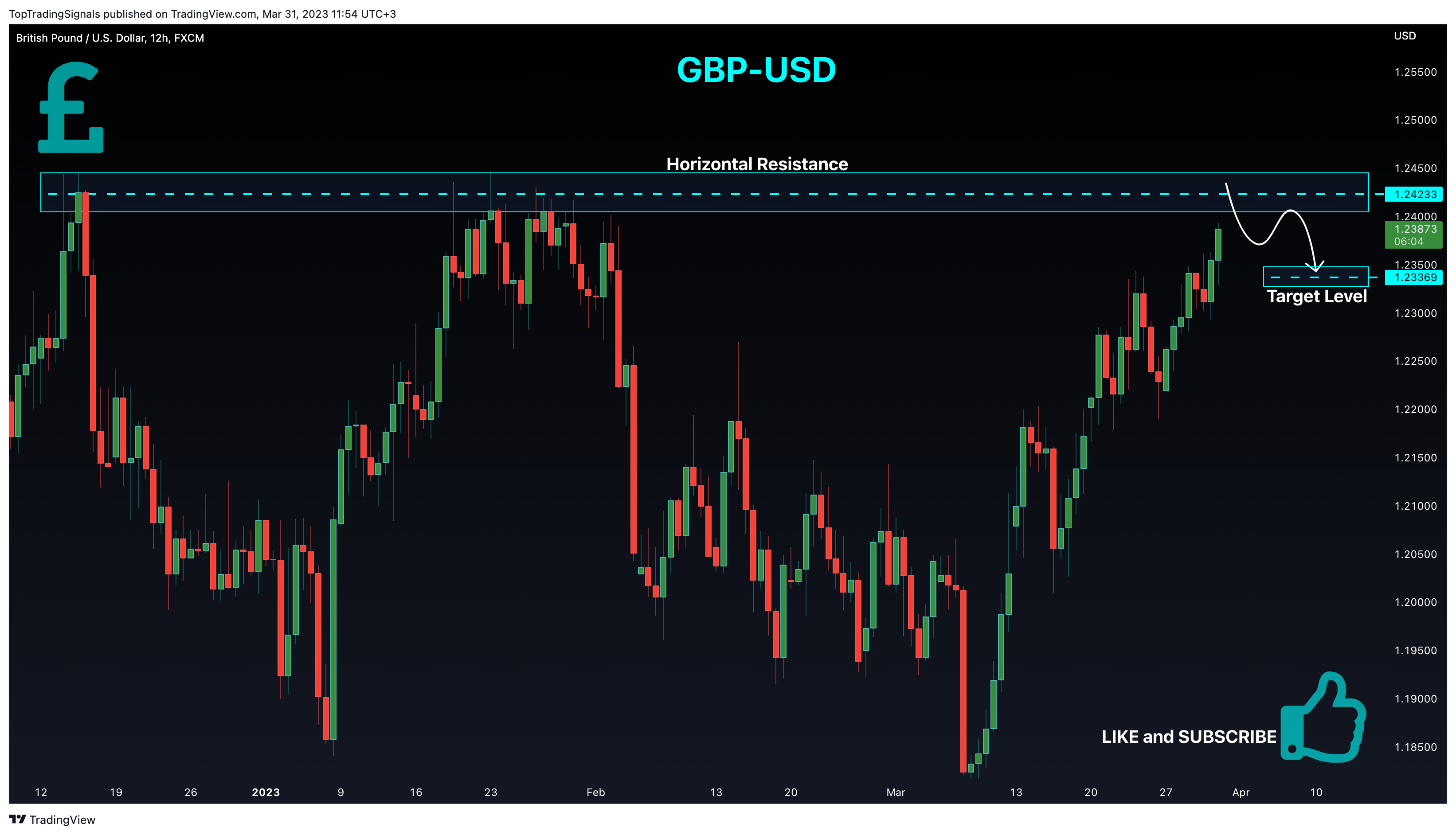 FX:GBPUSD Chart Image by TopTradingSignals