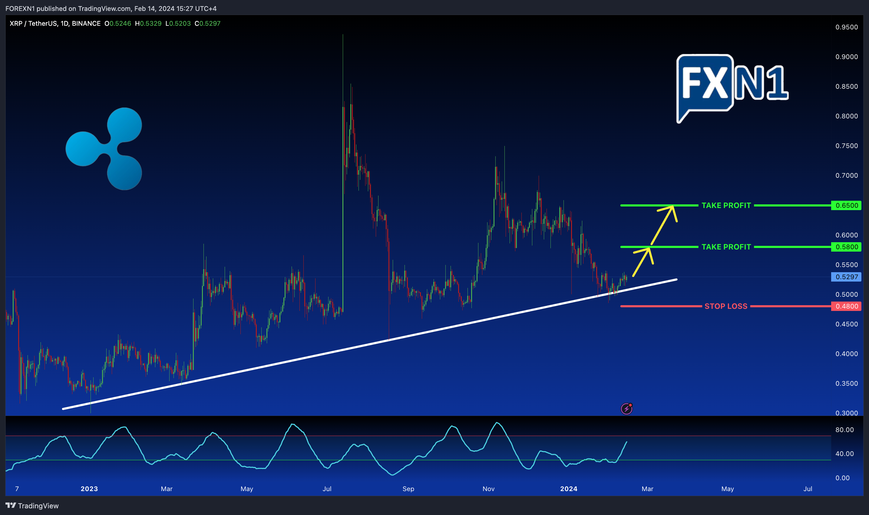 BINANCE:XRPUSDT Chart Image by FOREXN1
