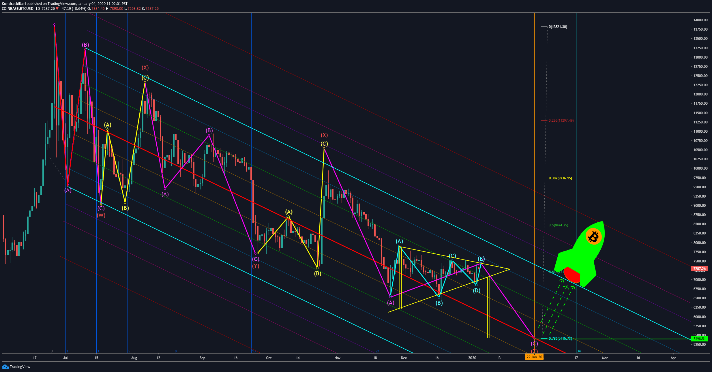  Chart Image