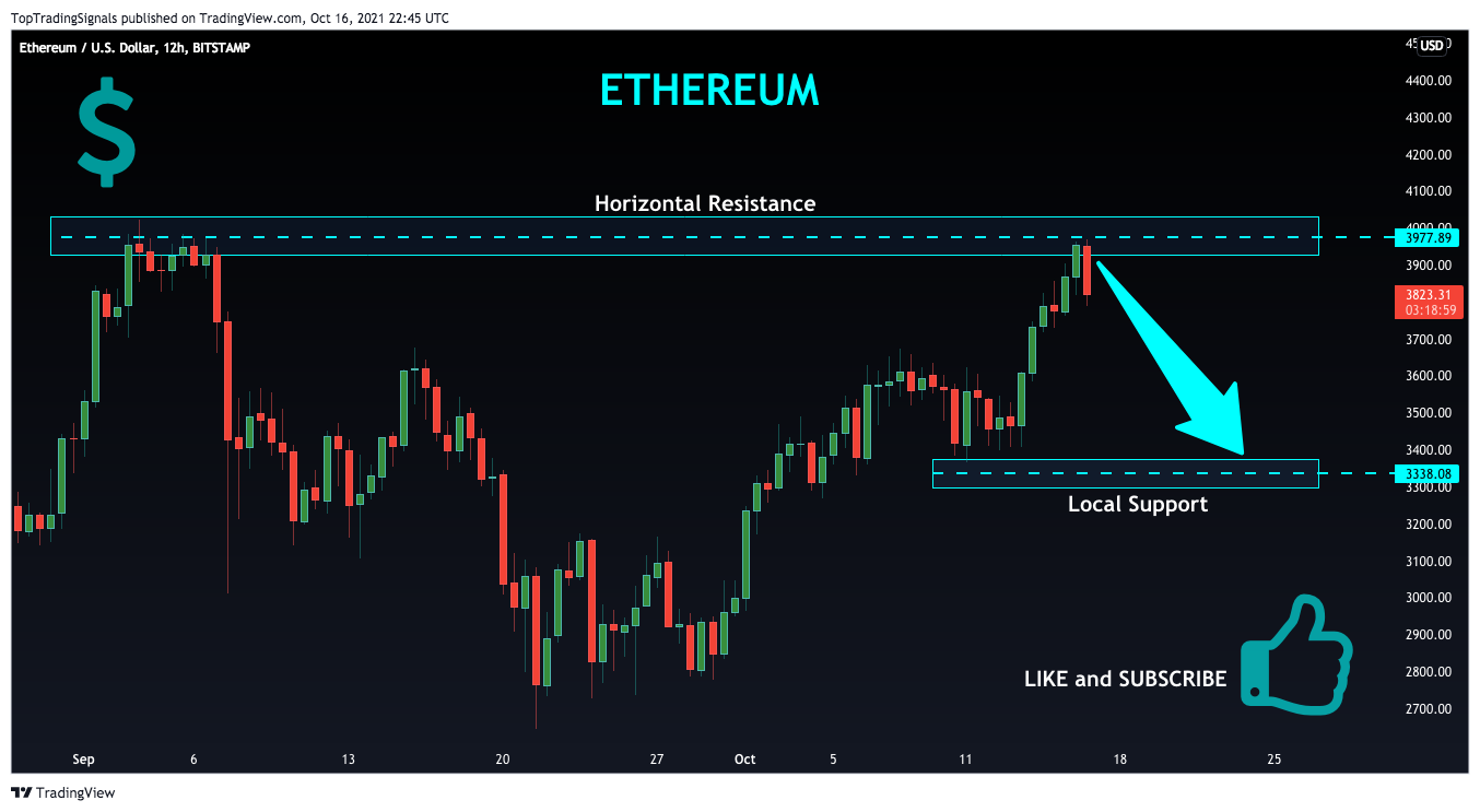BITSTAMP:ETHUSD Chart Image by TopTradingSignals